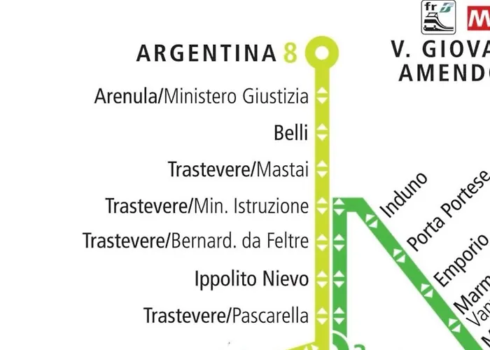 Semesterbostad Cozy Gianicolense 3bdr Rom